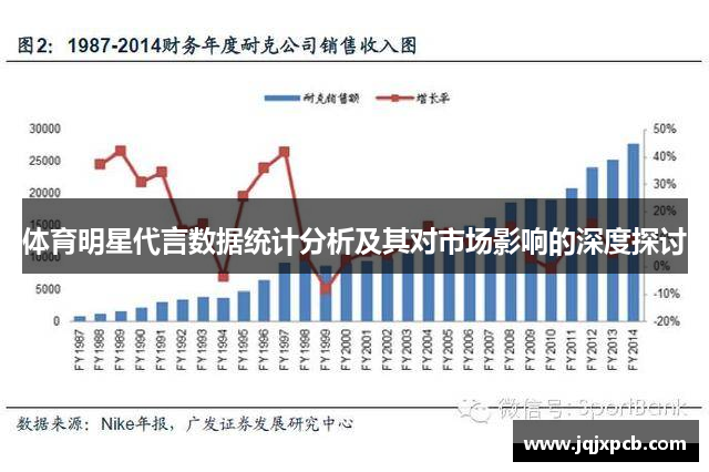 体育明星代言数据统计分析及其对市场影响的深度探讨