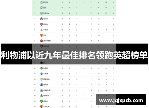 利物浦以近九年最佳排名领跑英超榜单